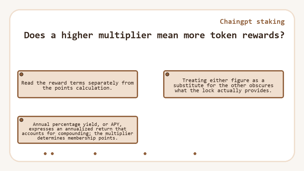 Does a higher multiplier mean more token rewards?: Read the reward terms separately from the points calculation.; Annual percentage yield, or APY, expresses an annualized return that accounts for compounding; the multiplier determines membership points.; Treating either figure as a substitute for the other obscures what the lock actually provides.